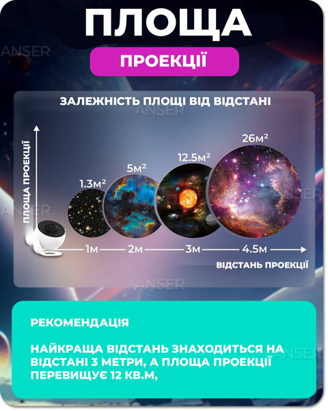 Домашний планетарий &mdash; ночник-проектор с 12 проекциями космоса &mdash; купить в интернет-магазине ANSORI: фото и цена